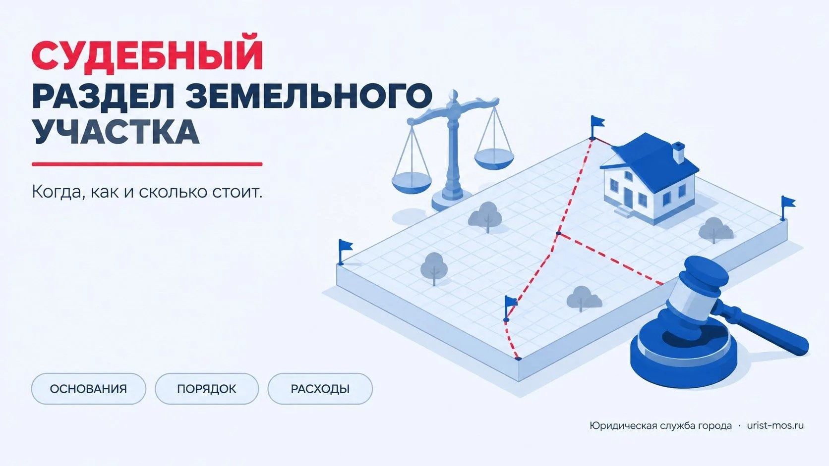 Раздел земельного участка в судебном порядке